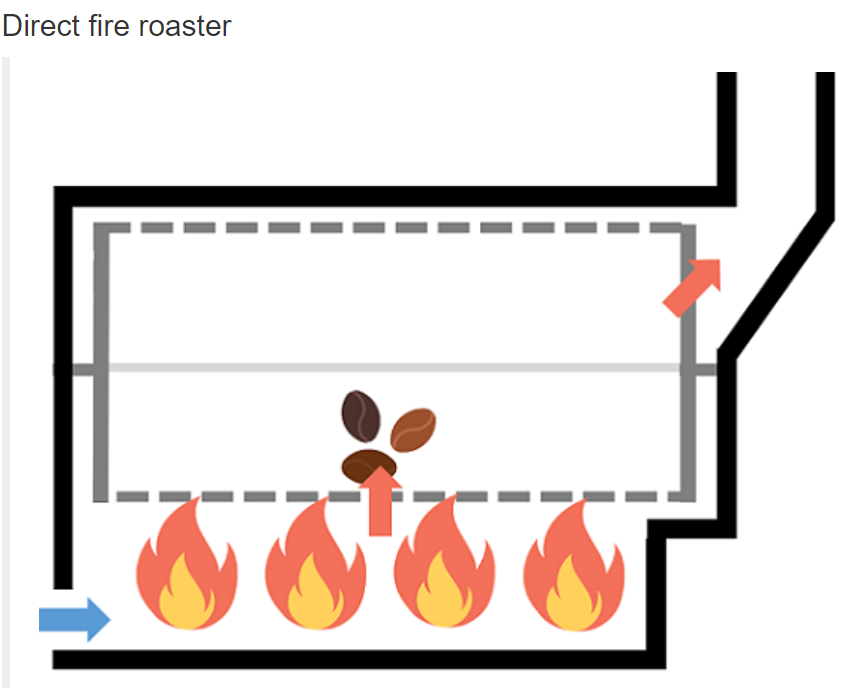 he-ply-coffee-roaster-เมล็ดกาแฟคั่ว-โรงคั่วกาแฟเดอะพลาย