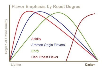 he-ply-coffee-roaster-เมล็ดกาแฟคั่ว-โรงคั่วกาแฟเดอะพลาย